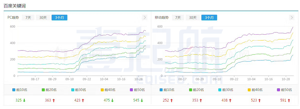 网站SEO